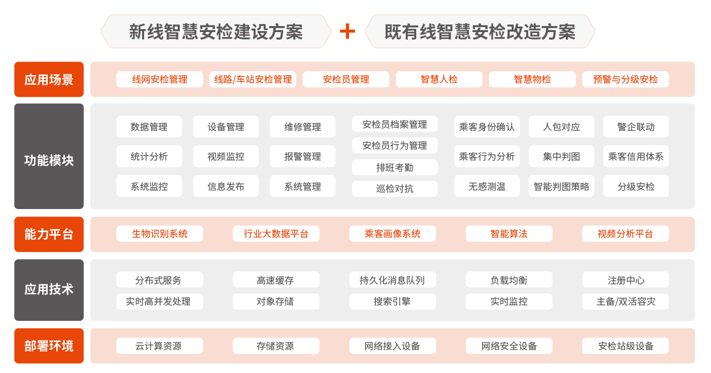 1724047458137443.png 智慧安檢-07.png