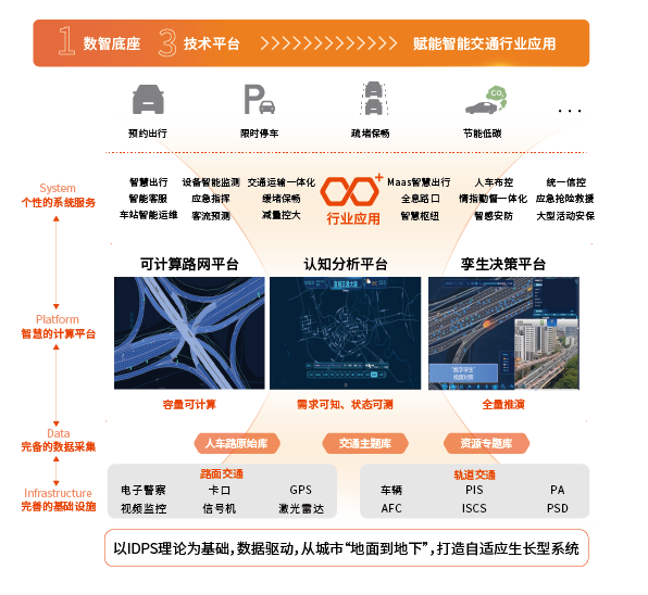 交通大腦_畫板 1.png