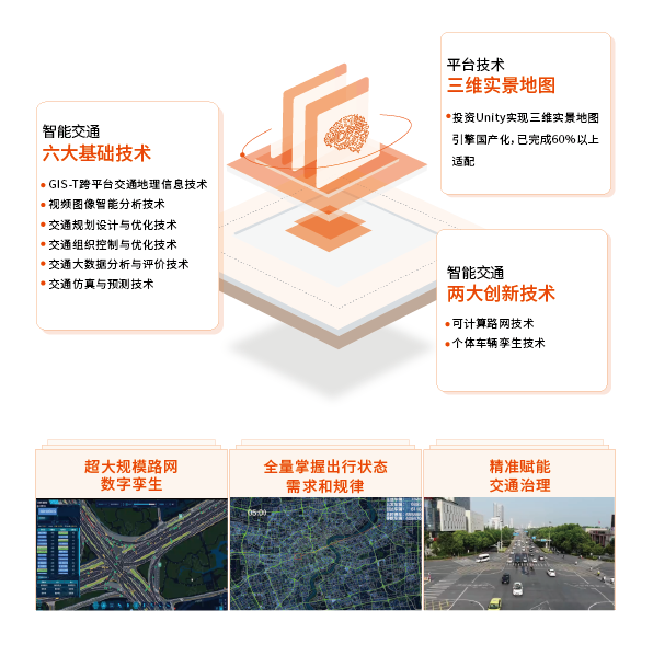 交通大腦-02.png